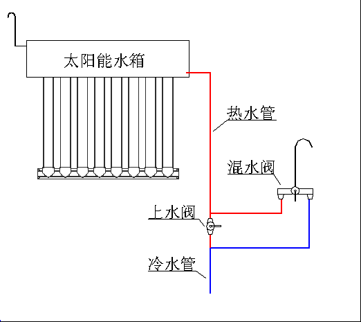 太陽能熱水器水管連接示意圖及彎頭使用指南
