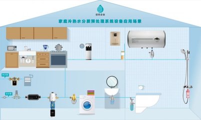 倍世康凈水器 國內排名與工廠位置詳解